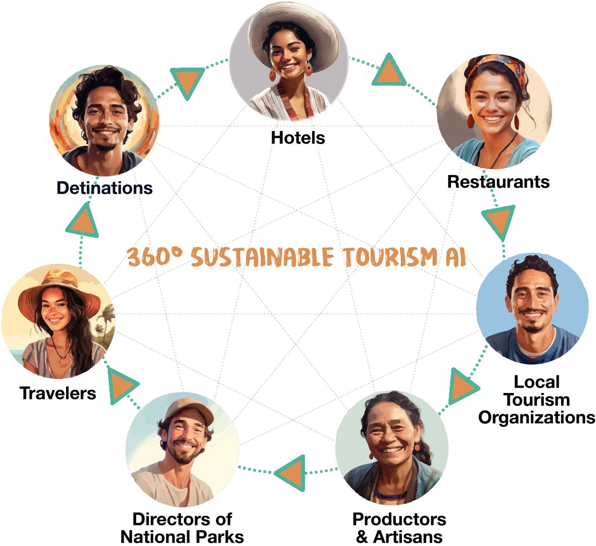 Natoure Org